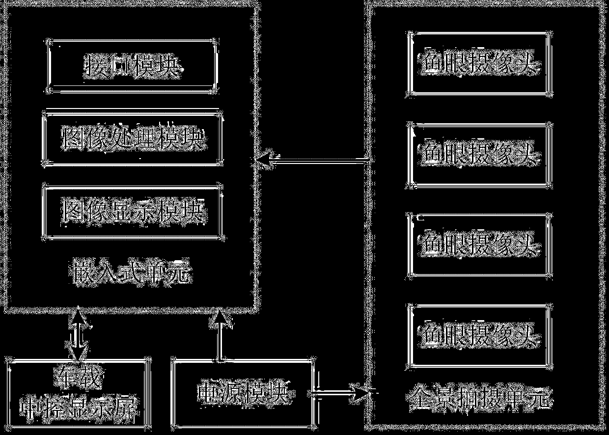 Automatic parking space detection and identification system based on panorama visual assistance system