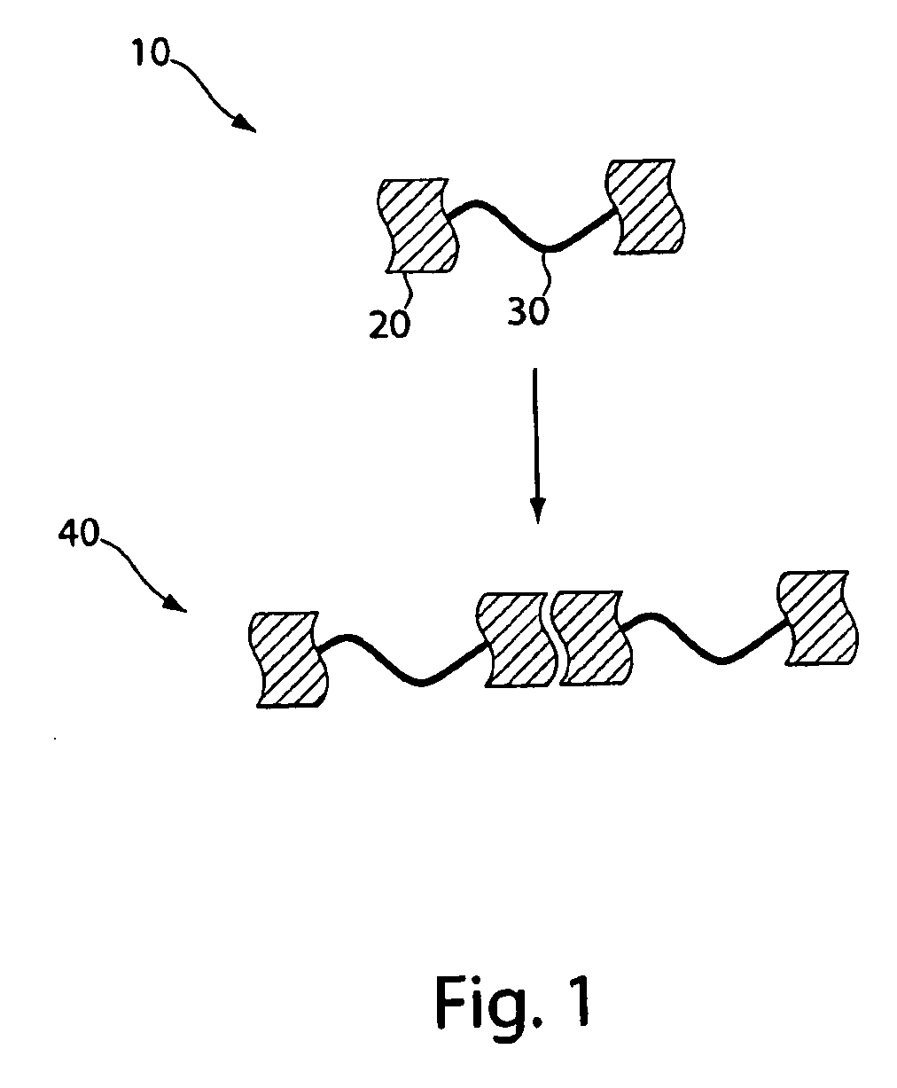 Compositions including polymers aligned via interchain interactions