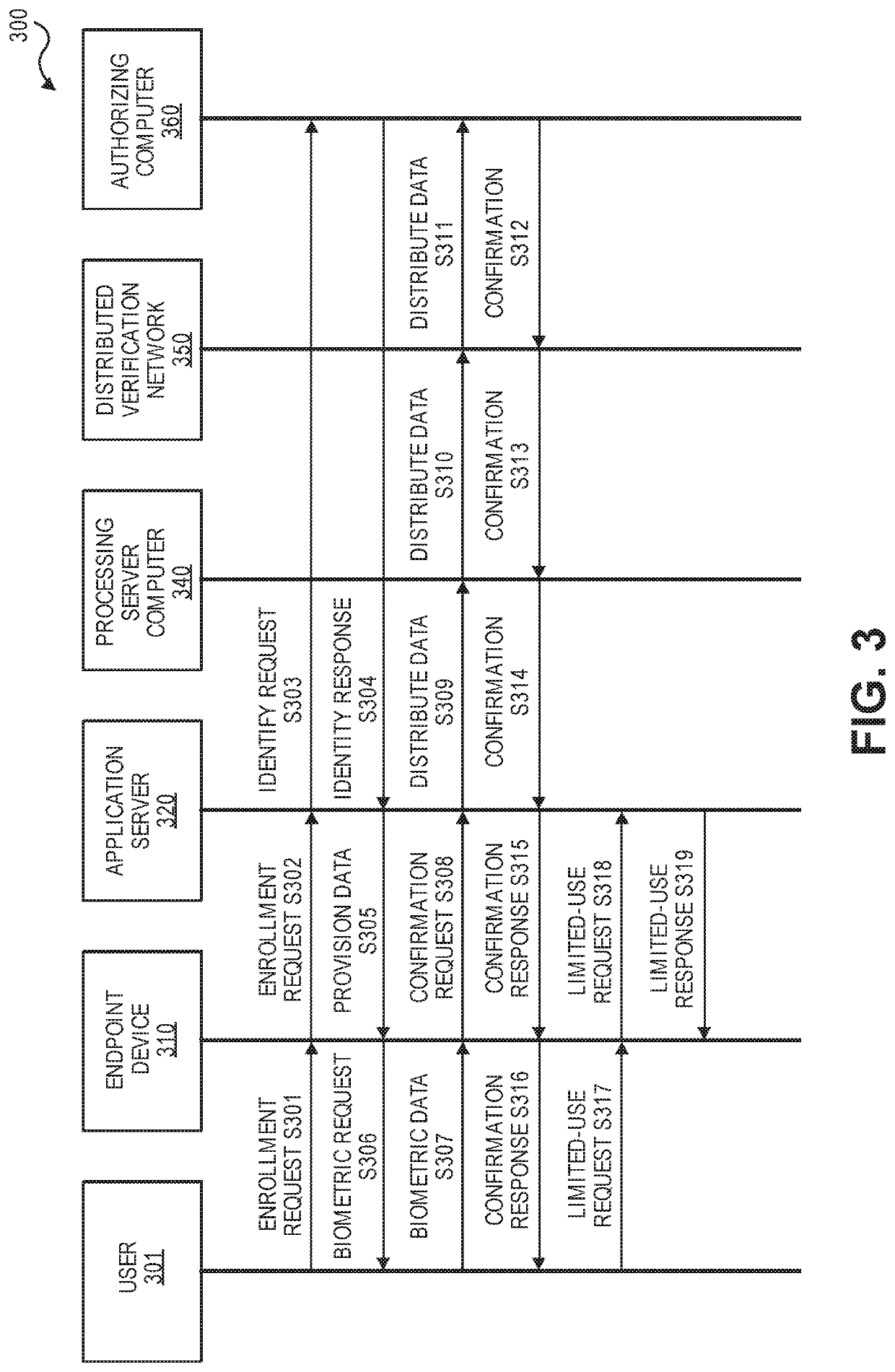 System and method for securely processing an electronic identity