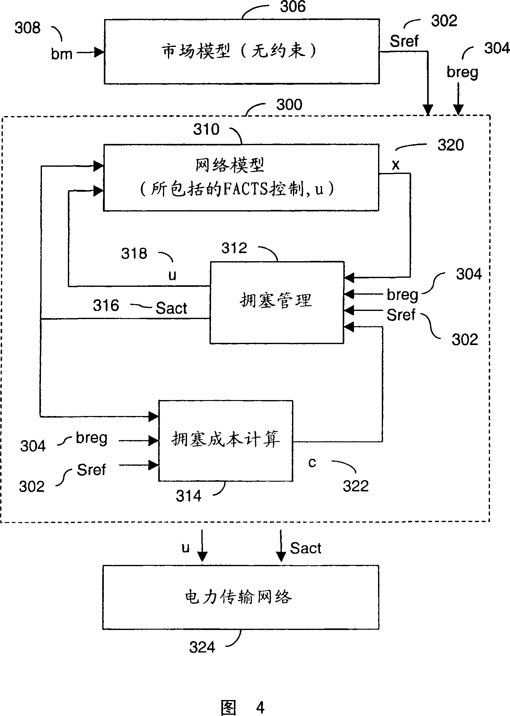 Managing congestion in power transmission network