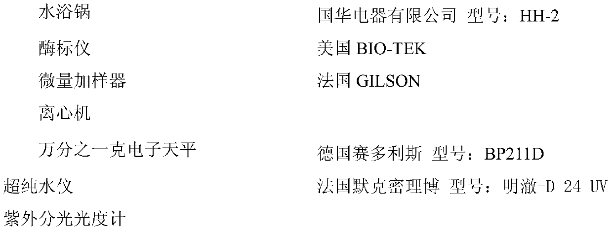 A kind of preparation method of antsweed ethyl acetate extract