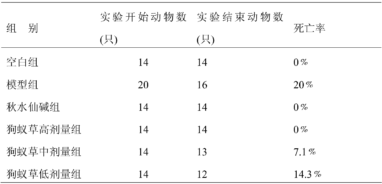 A kind of preparation method of antsweed ethyl acetate extract