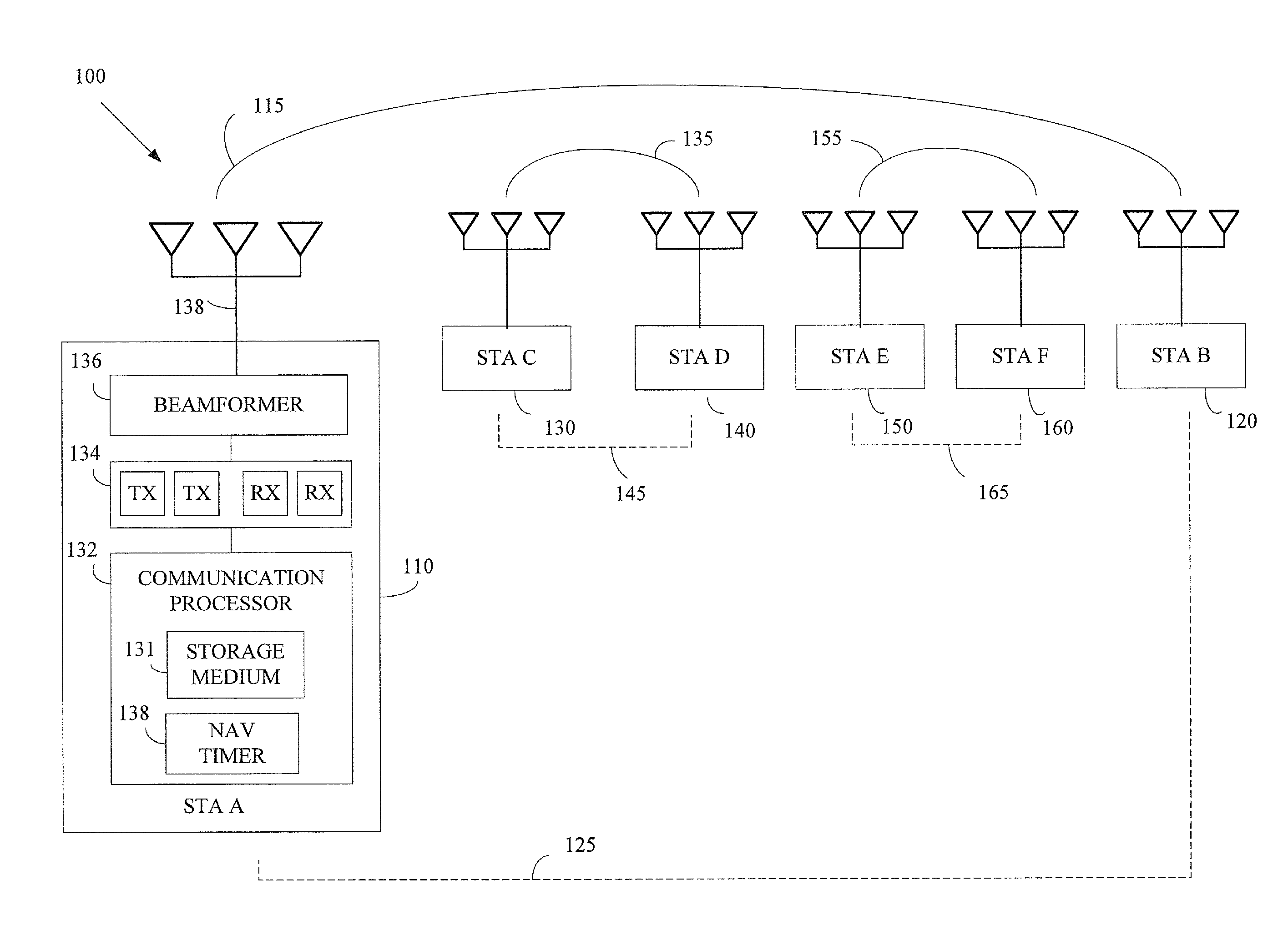 Method and apparatus for direct reliable link access