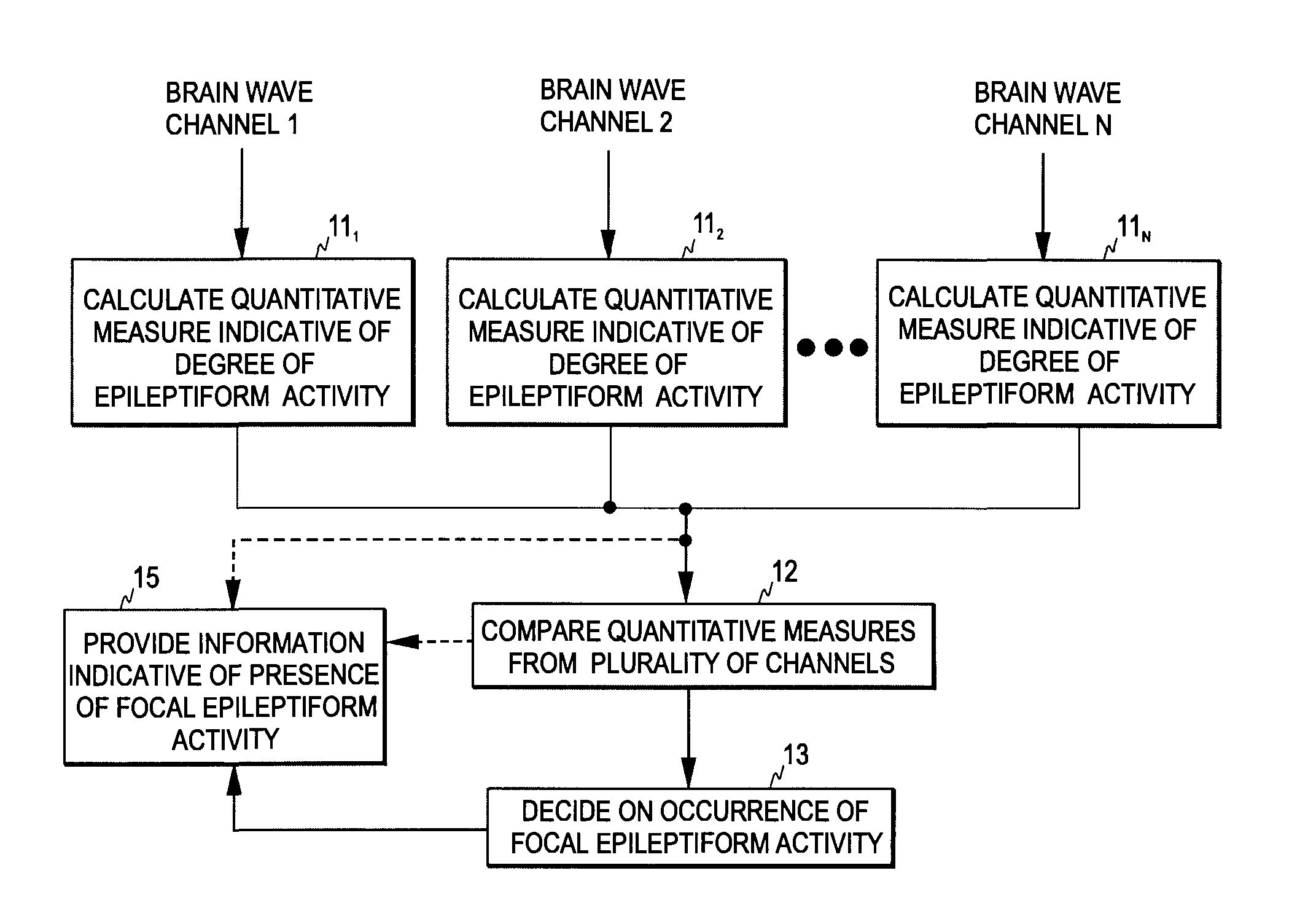 Detection of focal epileptiform activity