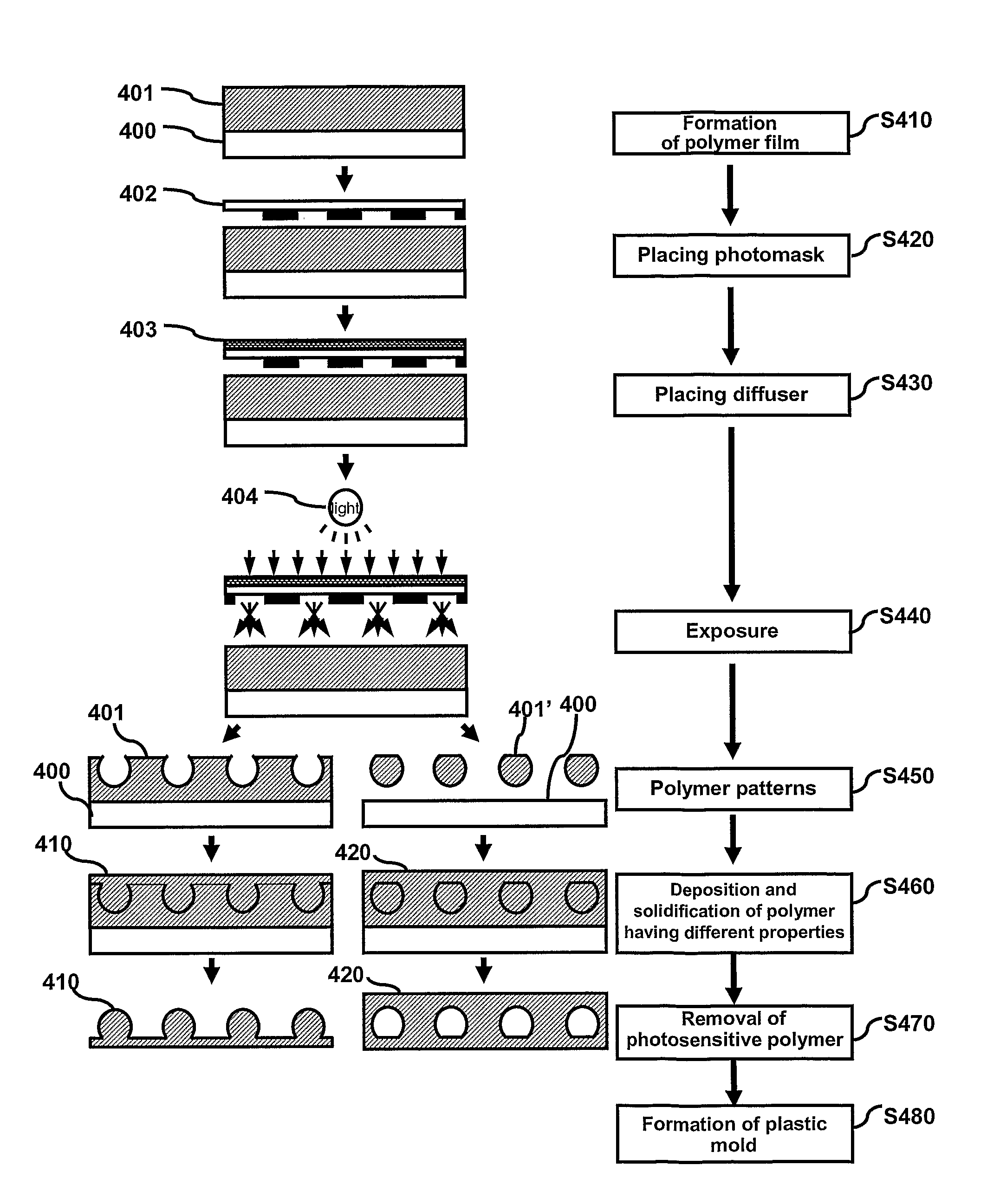 Polymer pattern and metal film pattern, metal pattern, plastic mold using thereof, and method of the forming the same