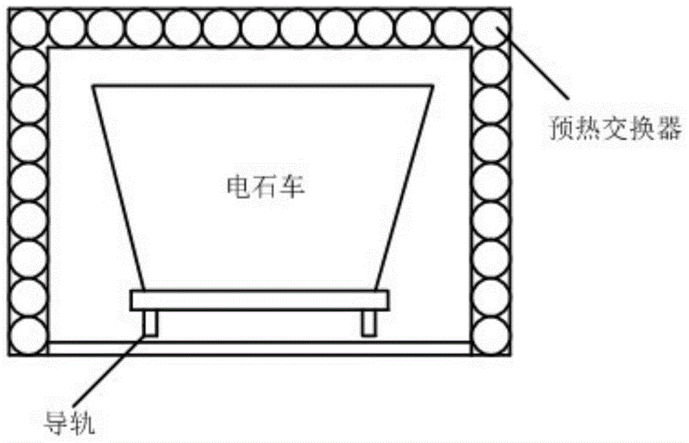 An uninterrupted calcium carbide furnace waste heat recovery control system and method