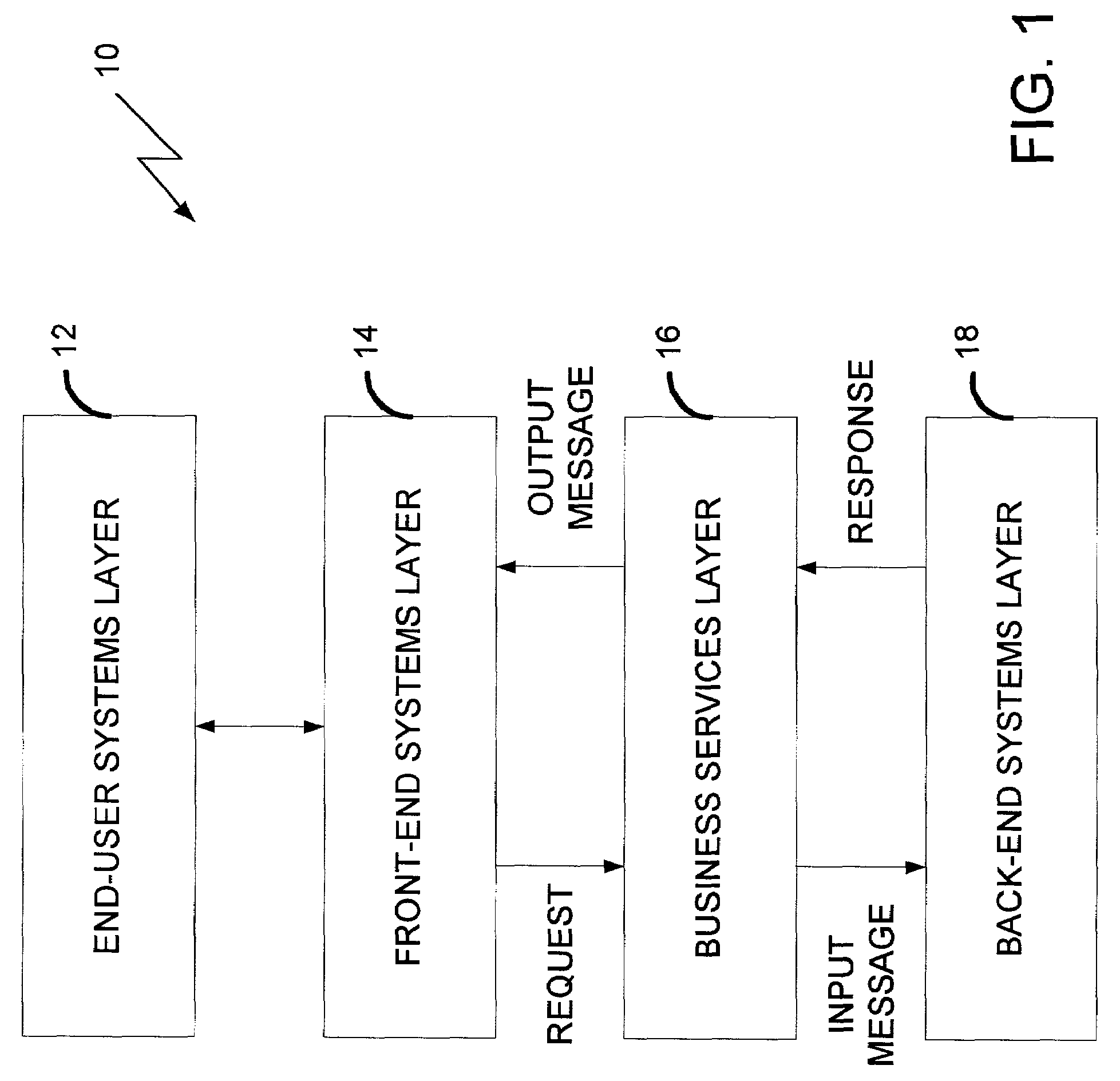 XML-based multi-format business services design pattern