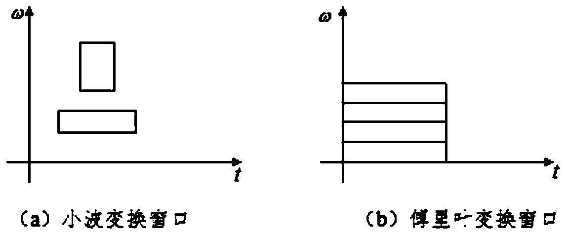 Small current line selection method utilizing wavelet analysis