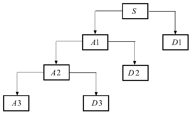 Small current line selection method utilizing wavelet analysis