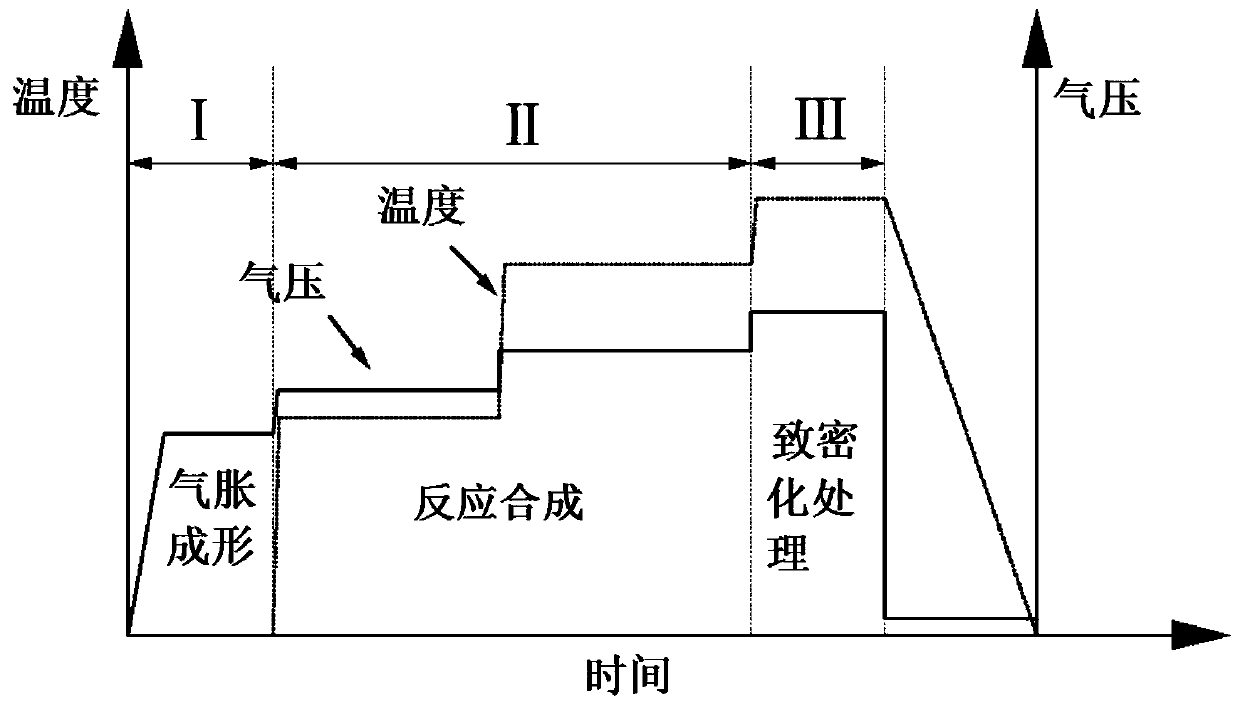 NiAl alloy thin-walled pipe fitting forming and controlling performance integrated method