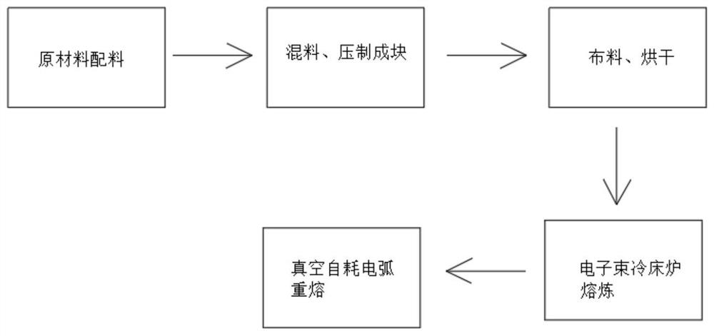 Novel preparation process of BT22 titanium alloy