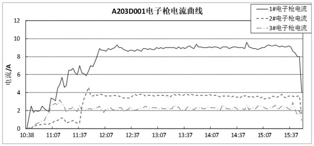 Novel preparation process of BT22 titanium alloy