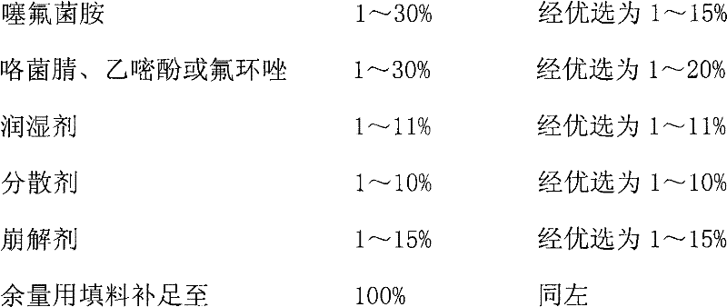 Thifluzamide-containing composite bacteriacide