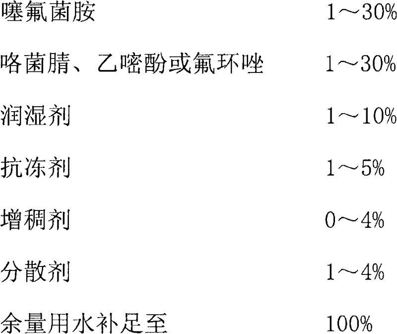 Thifluzamide-containing composite bacteriacide