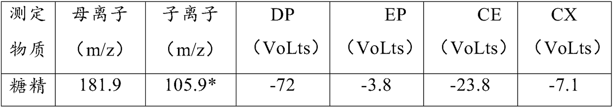 Method for simultaneously detecting seven artificial sweeteners in environmental water bodies by liquid chromatography-triple quadrupole tandem mass spectrometry