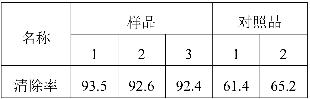 A kind of dendrobium officinale biological fiber facial mask and preparation method thereof