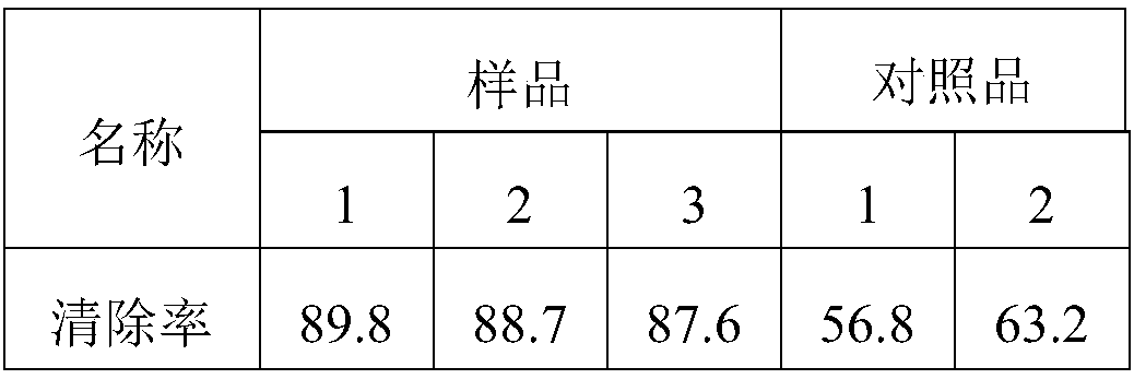 A kind of dendrobium officinale biological fiber facial mask and preparation method thereof