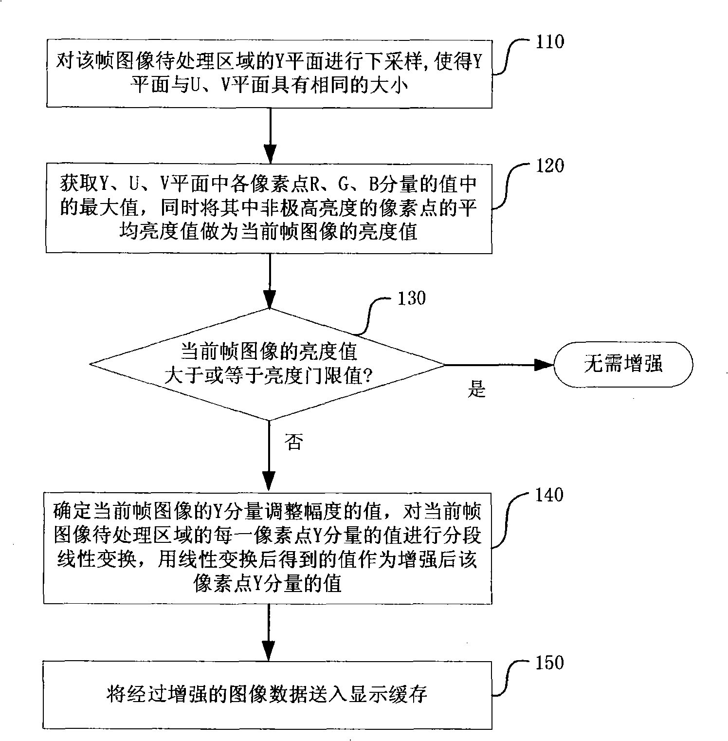 Adaptive video image enhancing method based on lightness detection