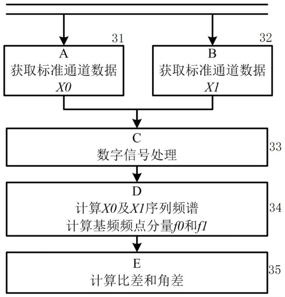 On-site detection system and method for metering characteristics of merging unit