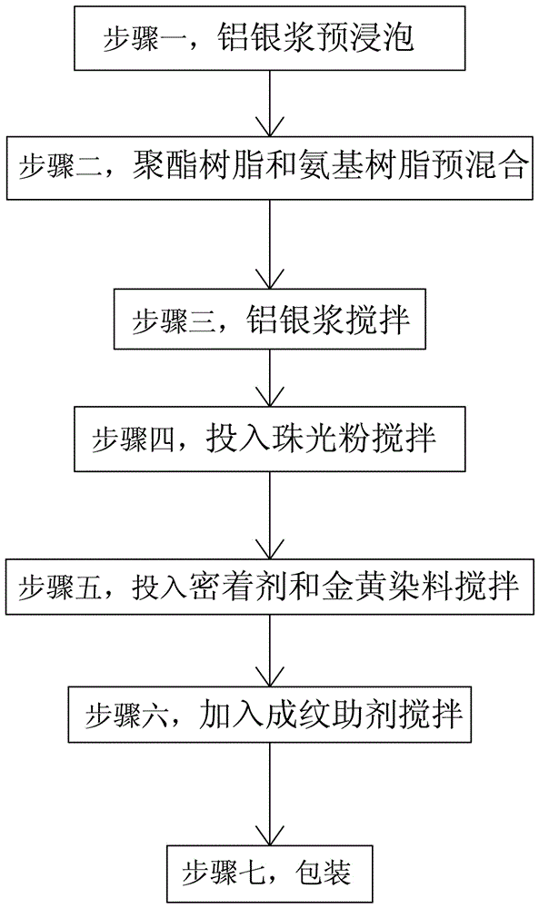 Aluminum plate coil coating and preparation method thereof