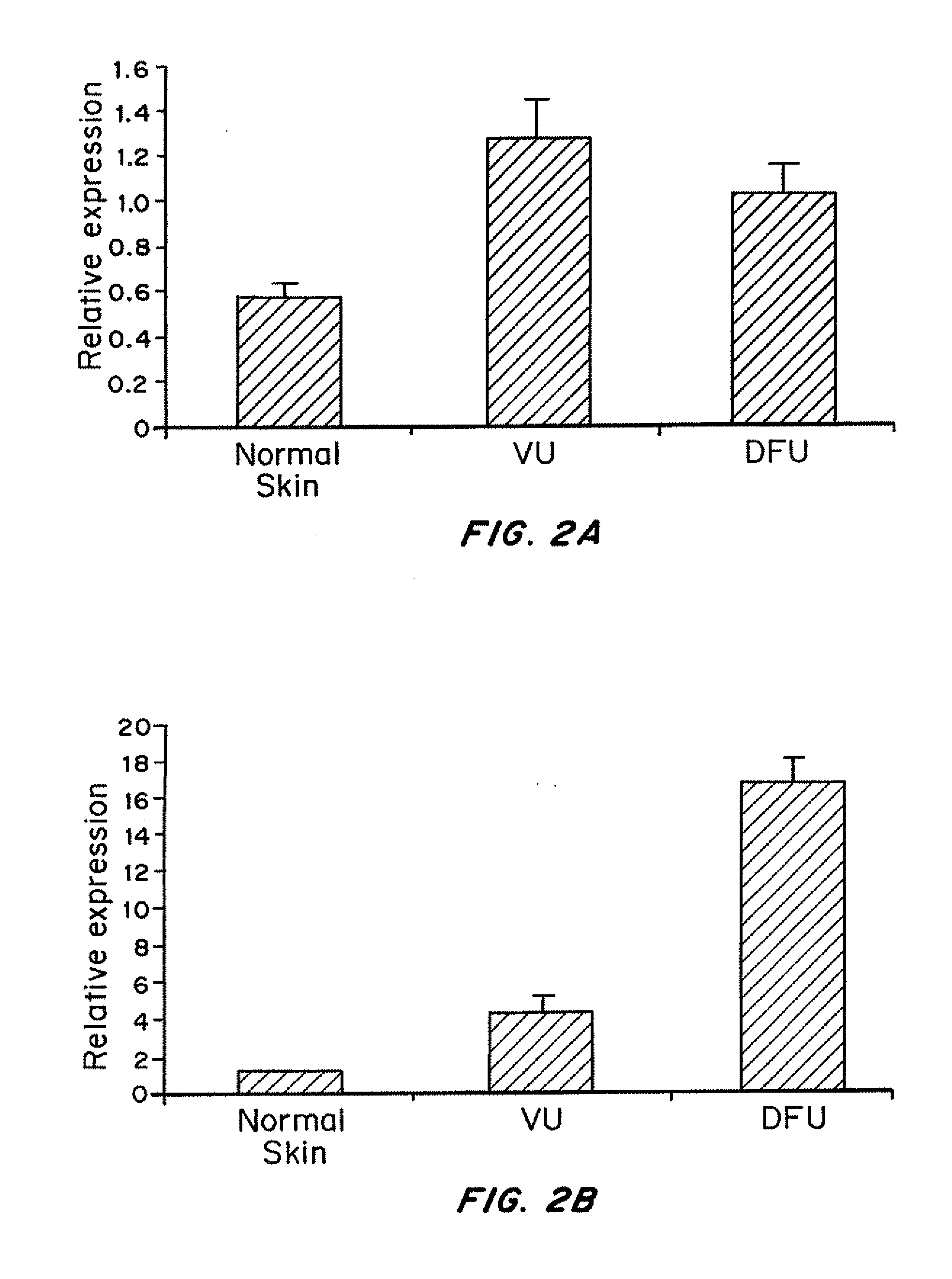 Compositions and methods for treating inflammatory disorders