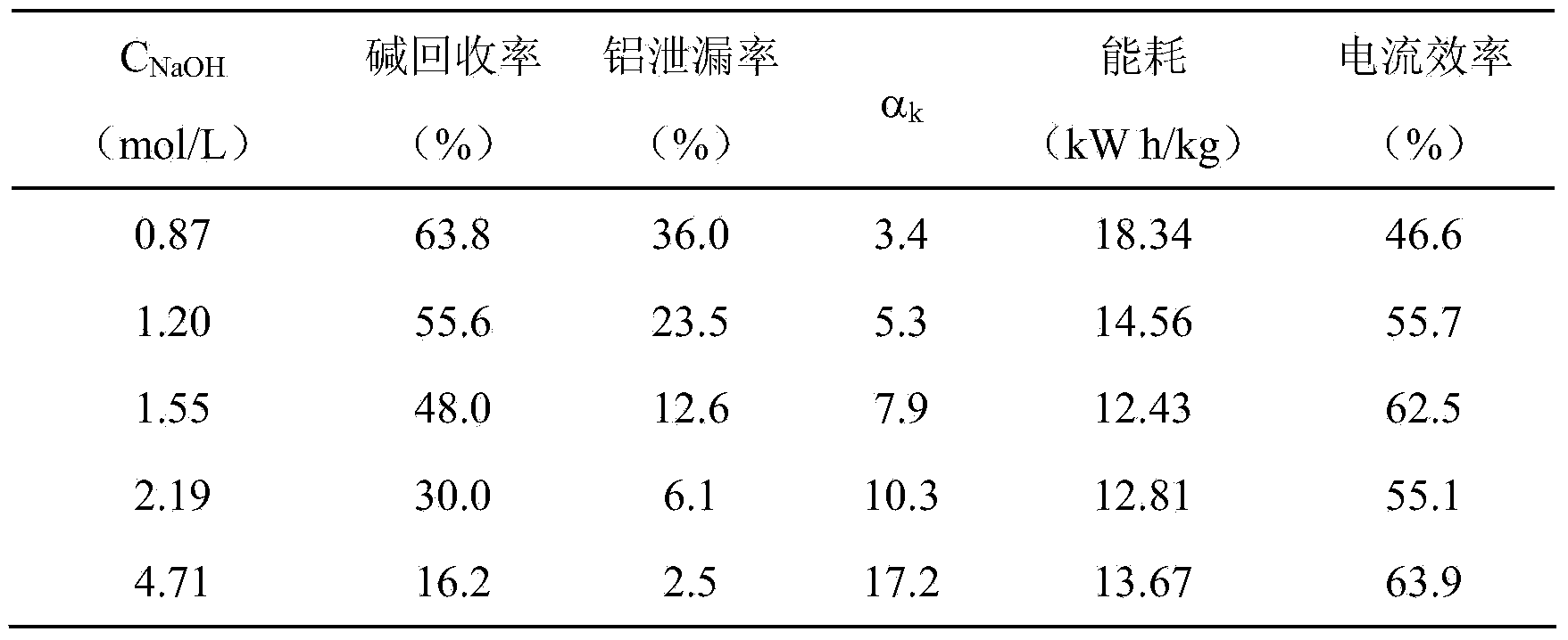 Separation method of alkaline liquid in production of alumina