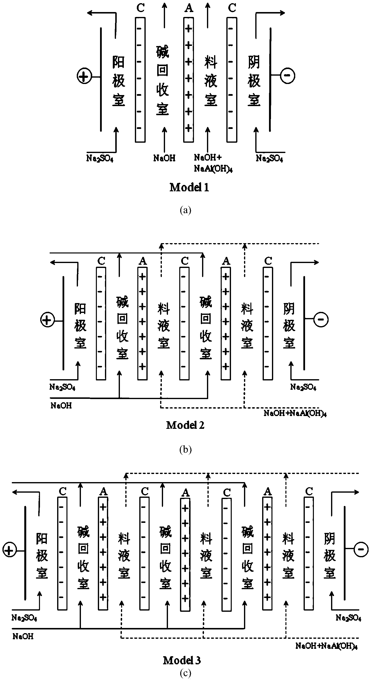 Separation method of alkaline liquid in production of alumina