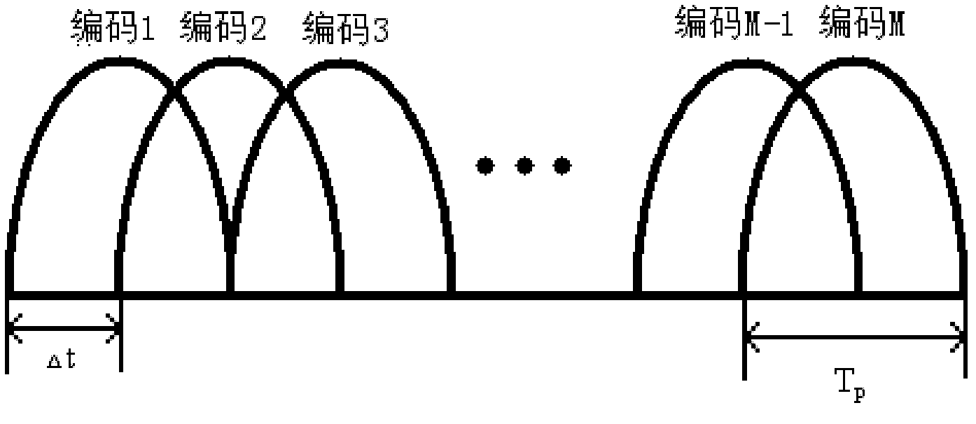 OPPM-UWB (overlapping pulse position modulation-ultra wide band) communication method on basis of time reversal technology