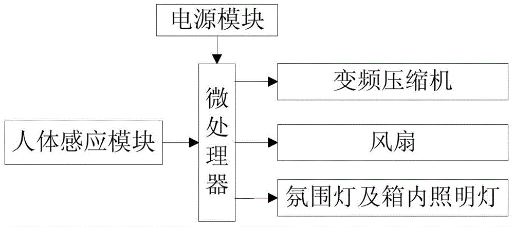 Refrigerator and control method thereof