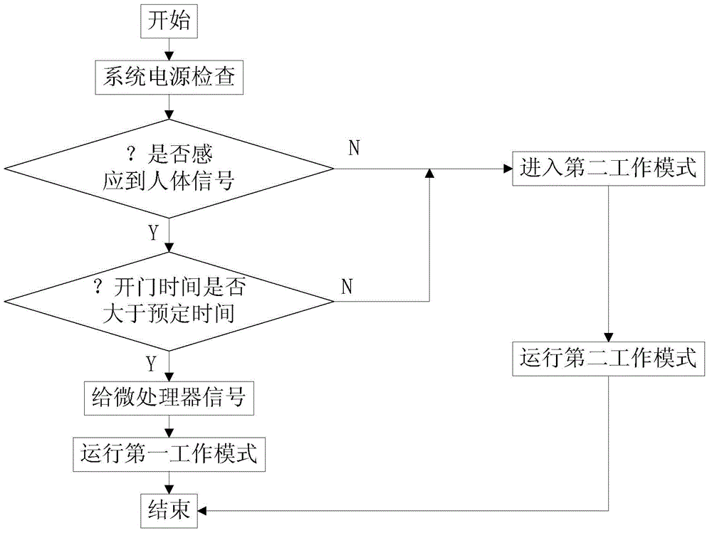 Refrigerator and control method thereof