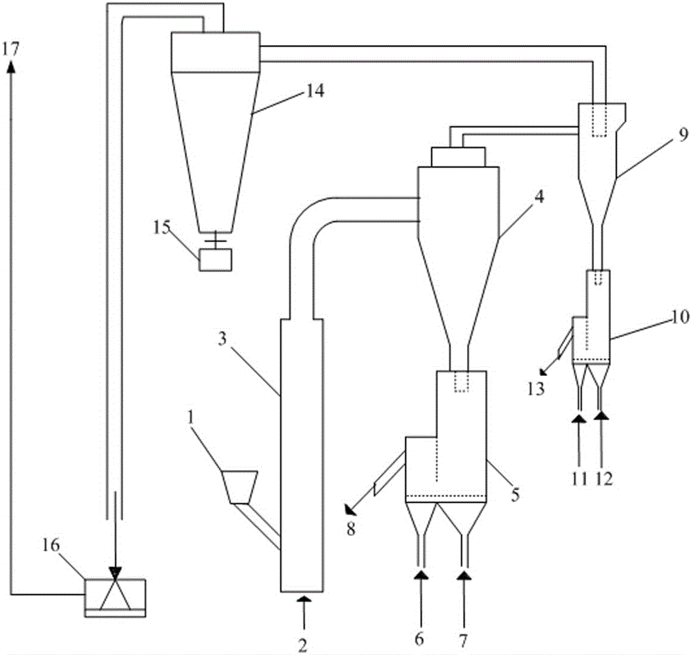 Classifying suspension roasting device for complex refractory iron ore