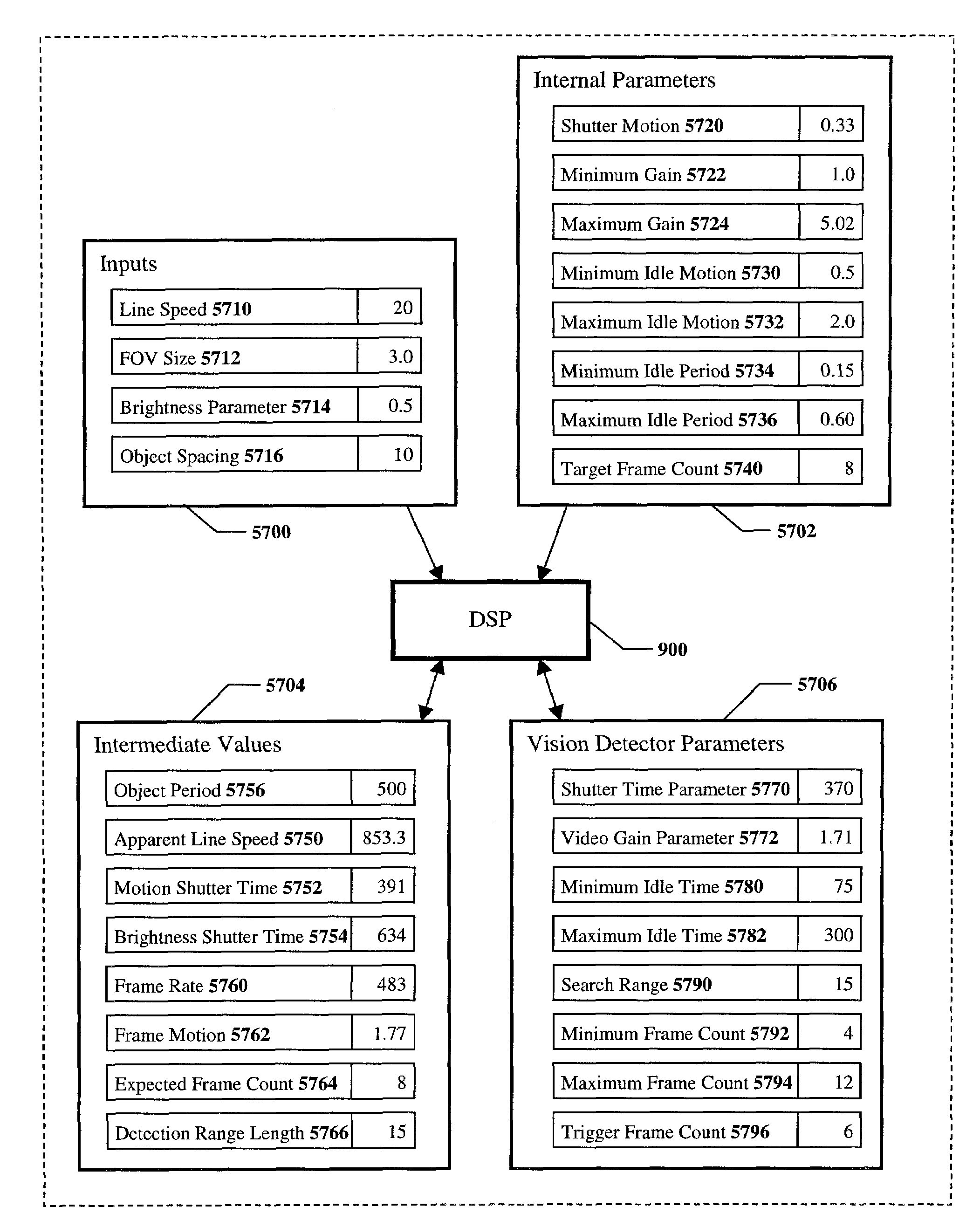 Method for setting parameters of a vision detector using production line information