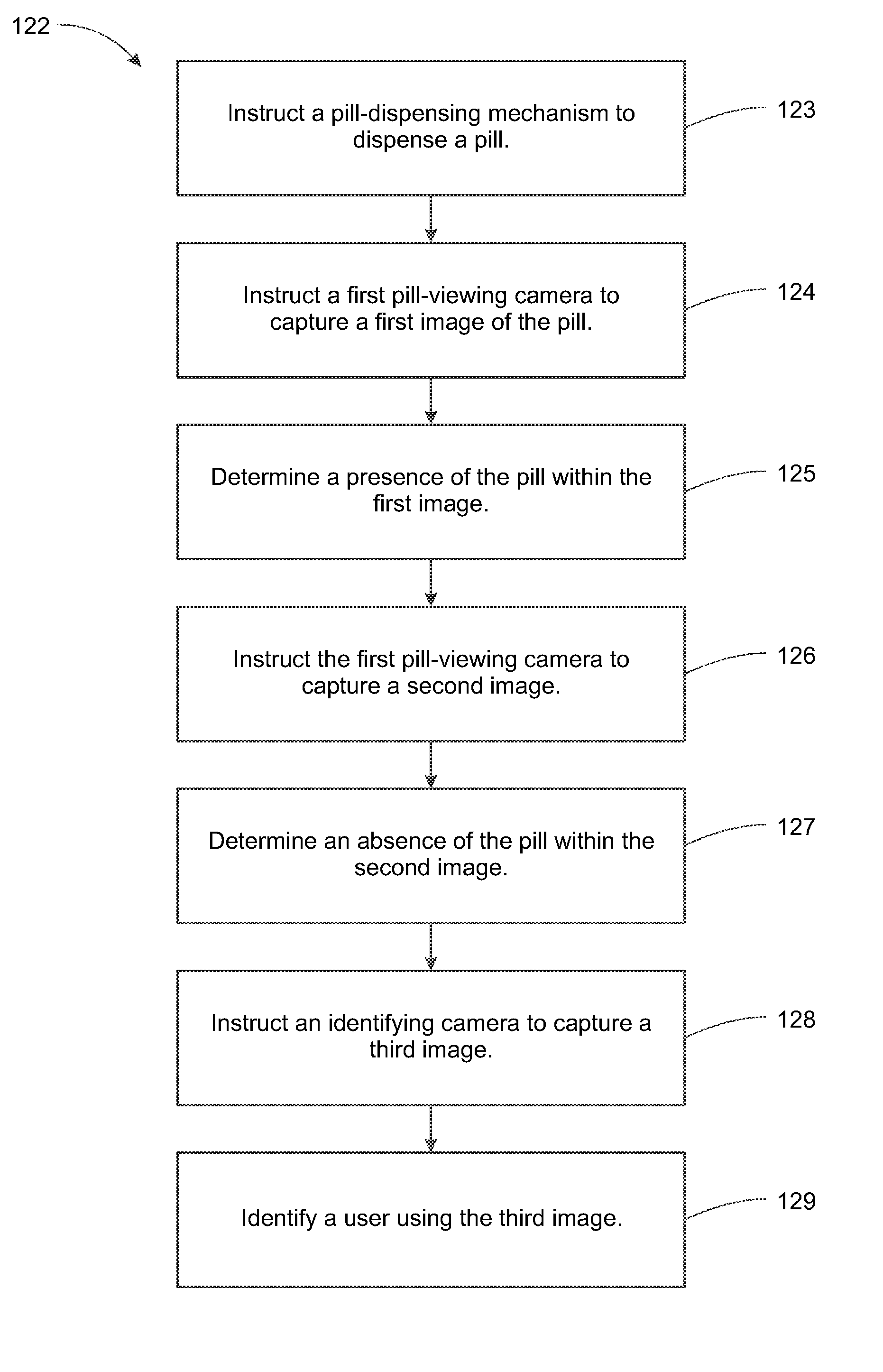 System, Method, and Apparatus for Dispensing Oral Medications