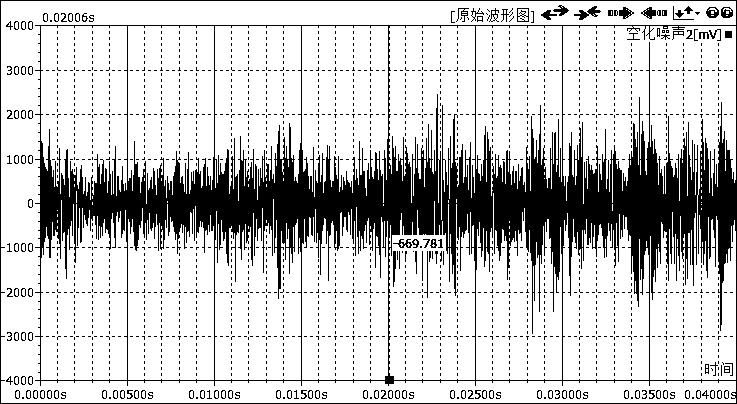 Water turbine cavitation state online evaluation method based on rapid envelope spectrum kurtosis