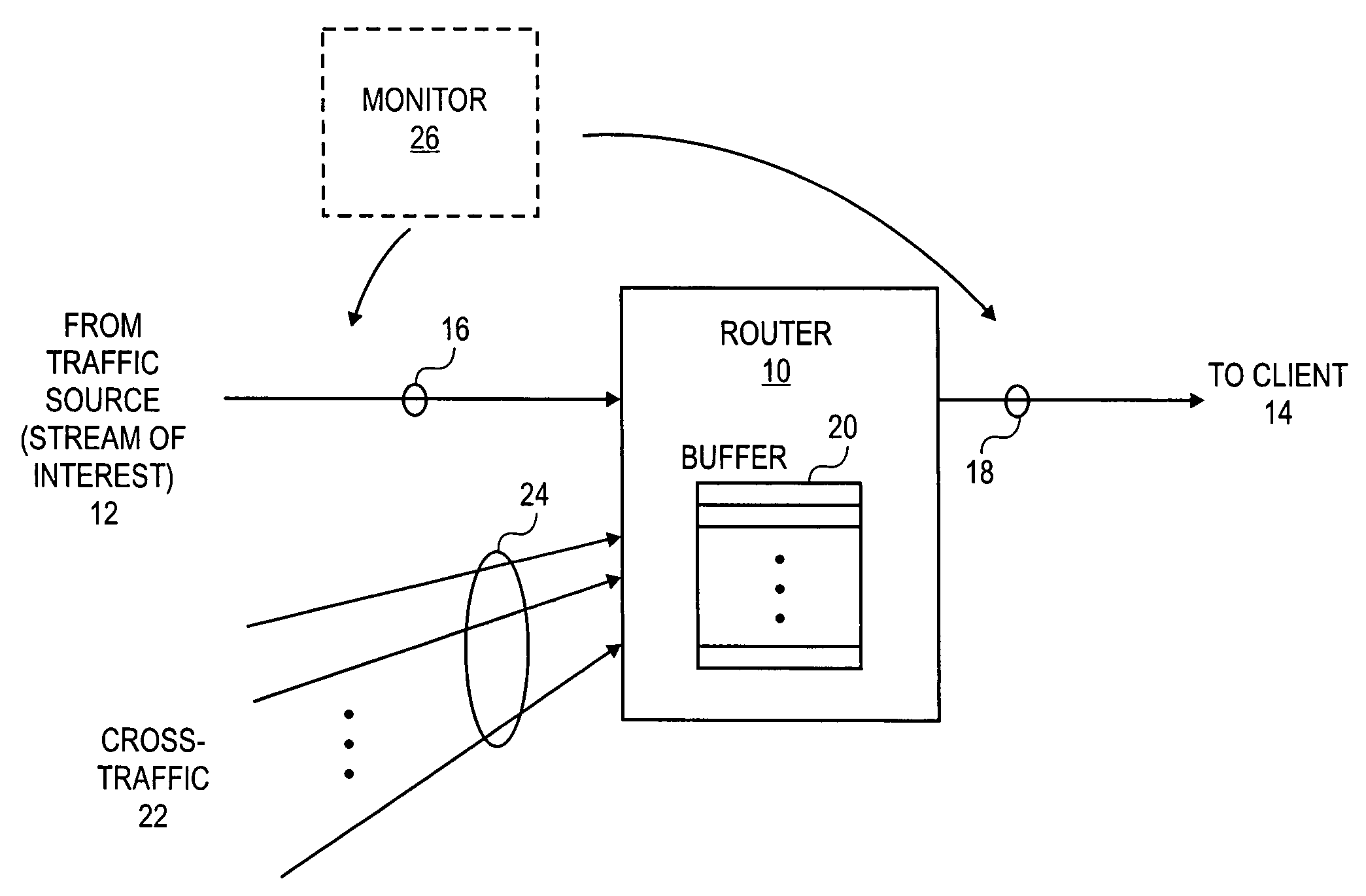 Method for dynamical identification of network congestion characteristics