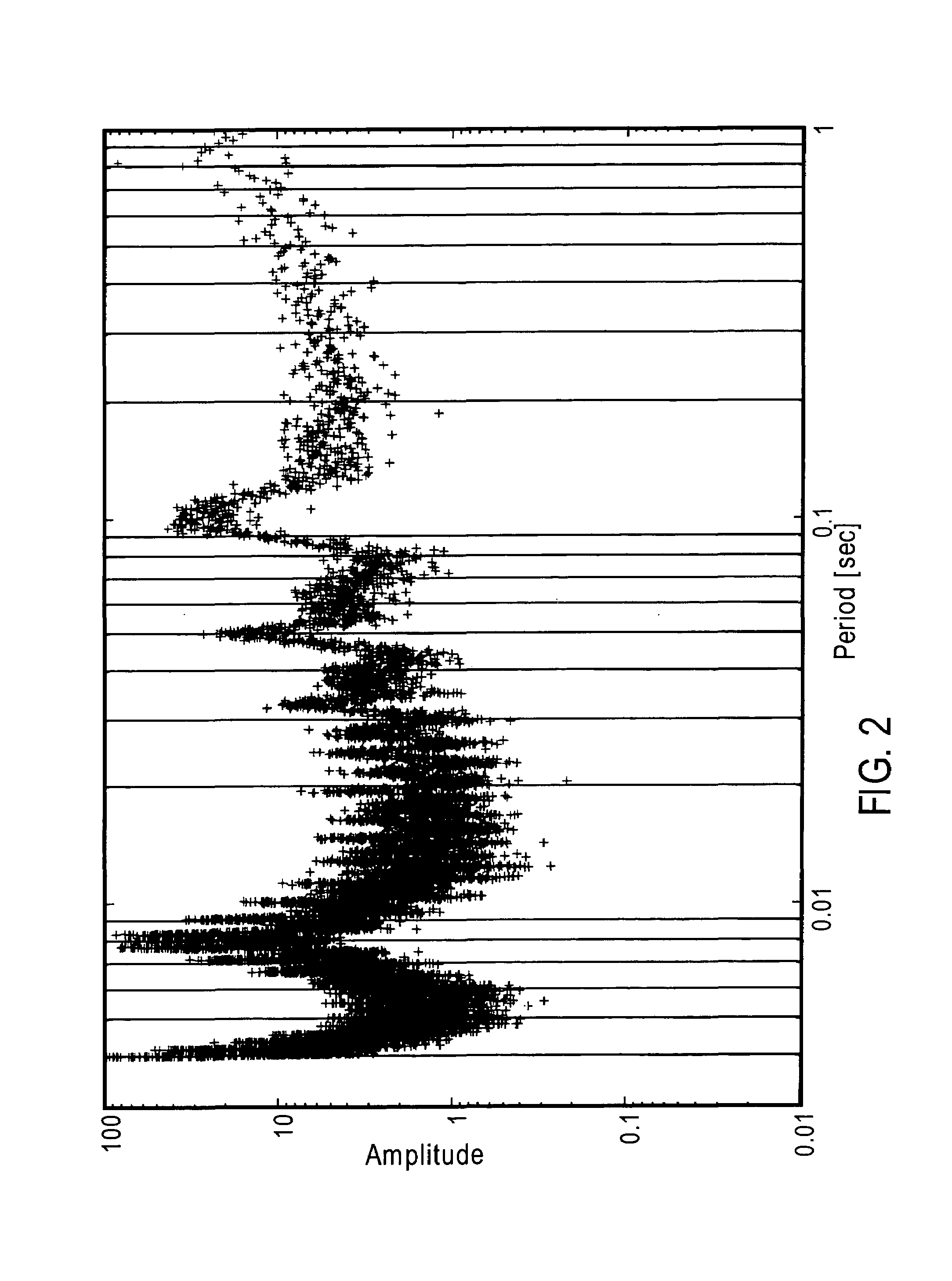 Method for dynamical identification of network congestion characteristics