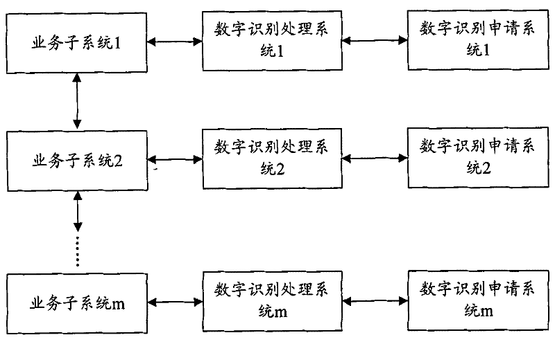 Numerical recognition registration, processing method and system for multimedia data