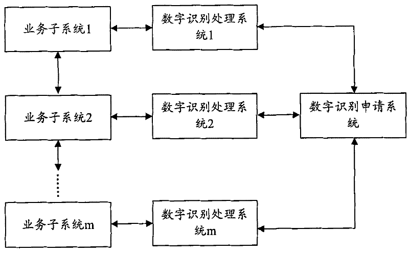 Numerical recognition registration, processing method and system for multimedia data