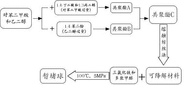 Degradable temporary plugging ball and preparation method thereof