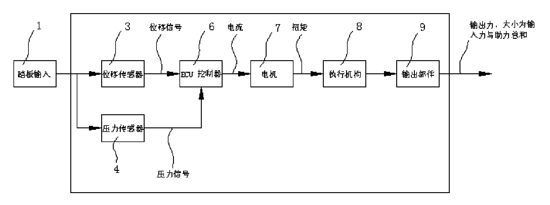 Electric power assisting device of braking system and running method of electric power assisting device