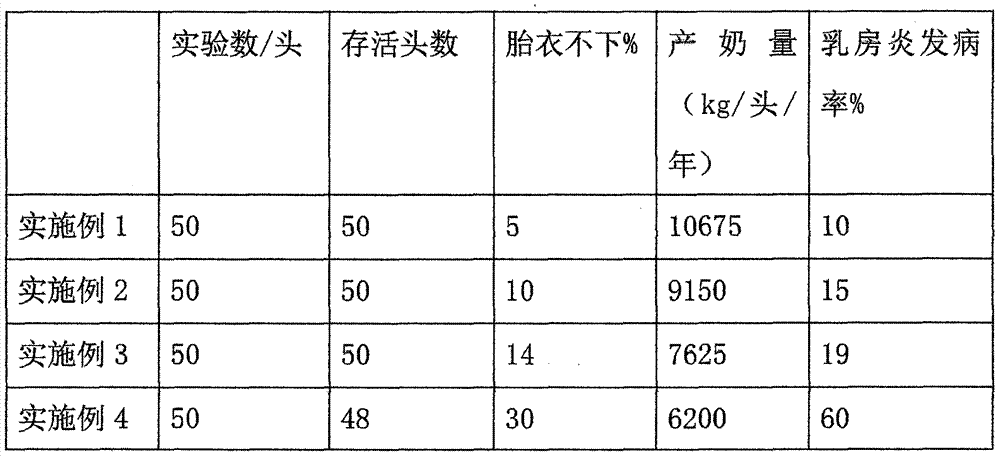 Tea polyphenol cow feed