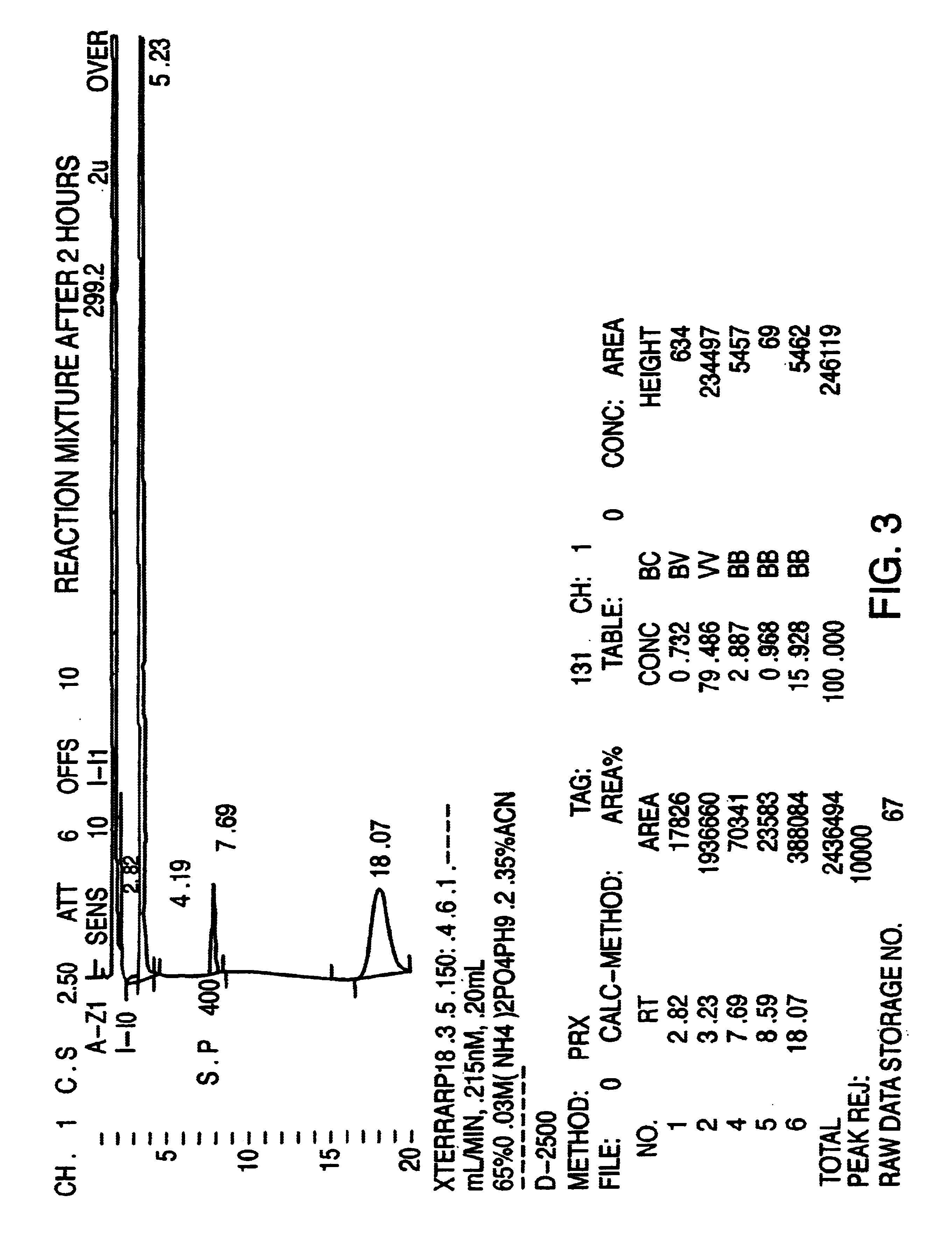 Process for the preparation of paroxetine substantially free of alkoxy impurities