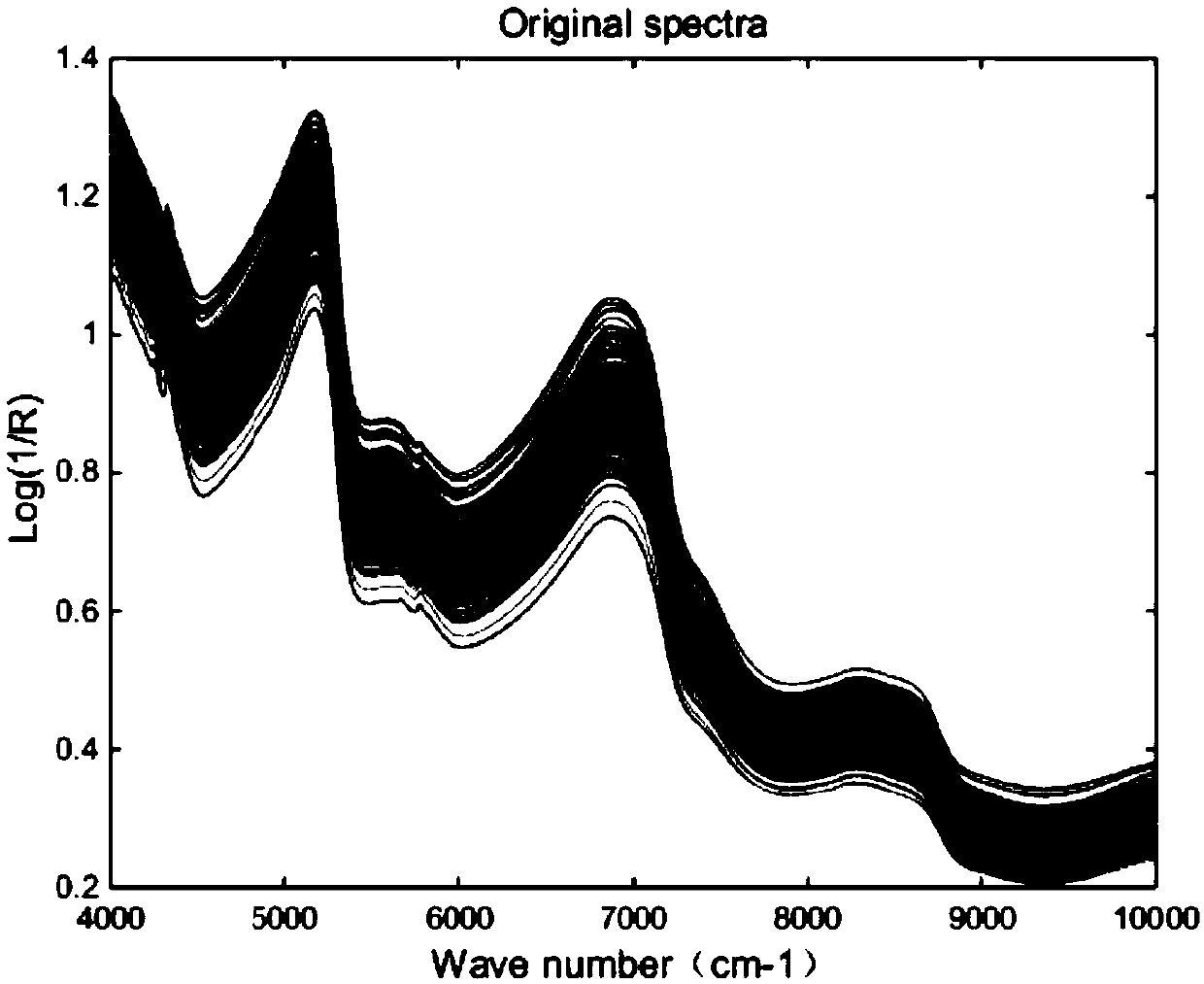 Near-infrared spectrum sugar degree detection method and system based on BP artificial neural network