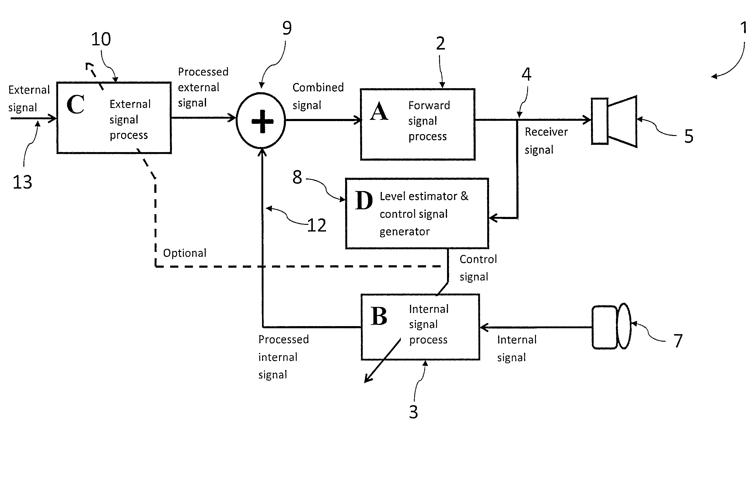 Accoustically transparent occlusion reduction system and method