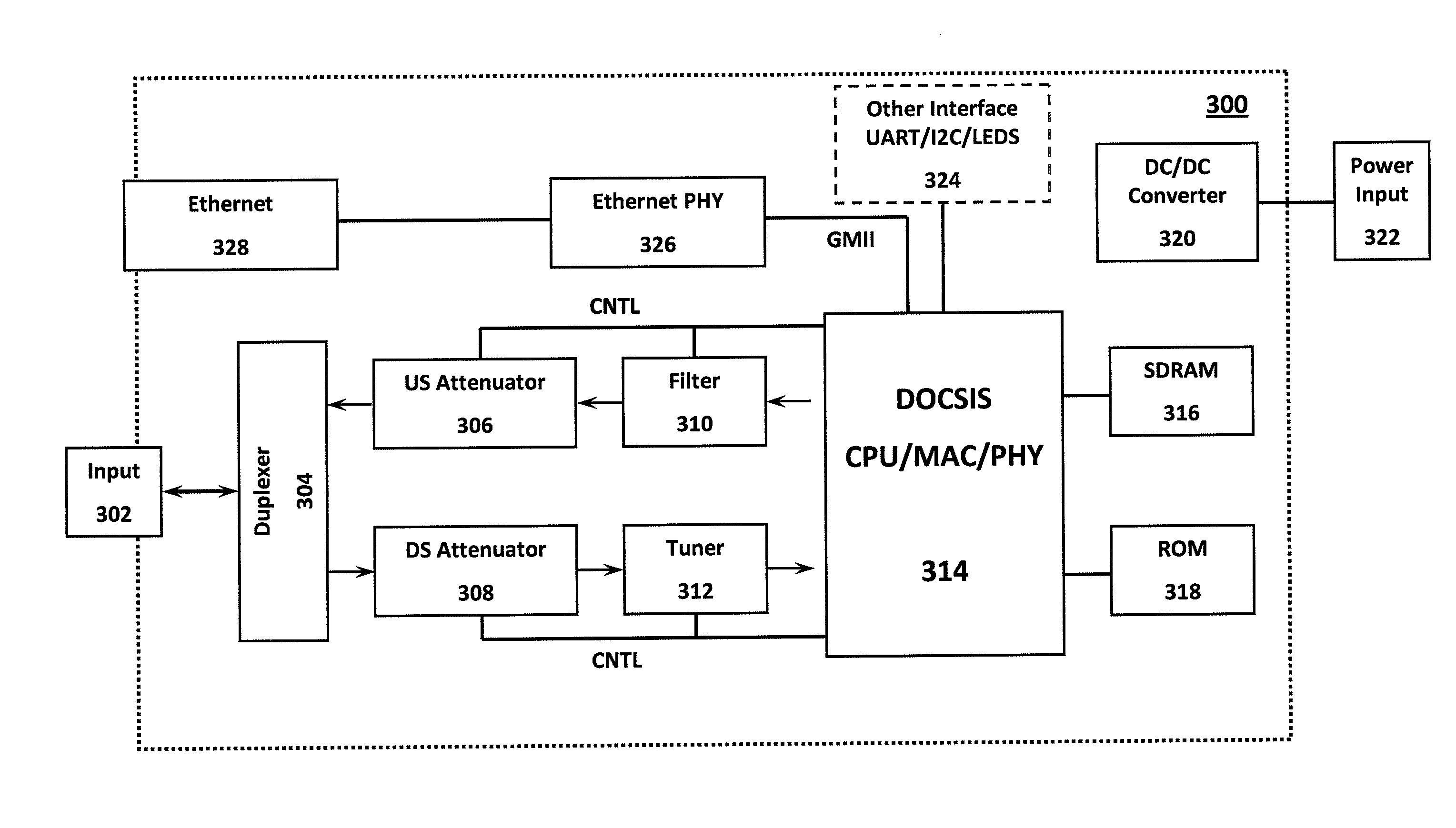 Cable modem with dual automatic attenuation