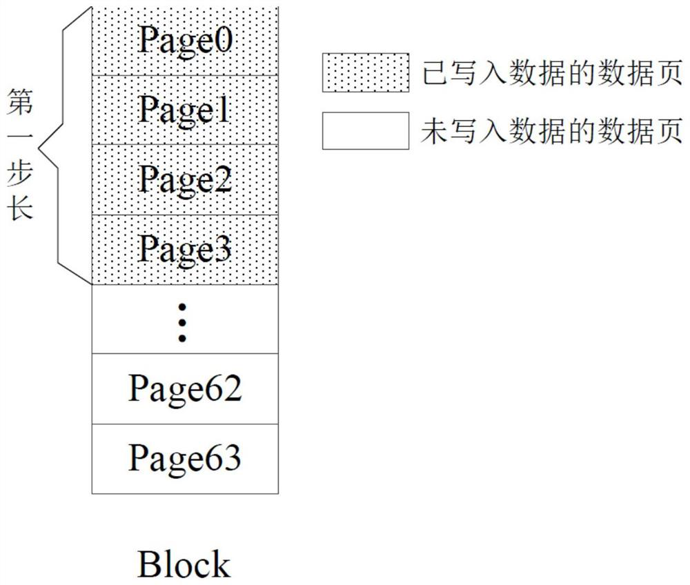 A method and device for reading data pages by spi-nand