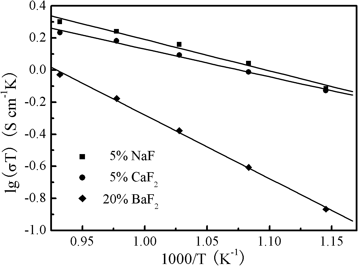 Barium zirconate proton conductor with multi-phase structure and preparation method thereof