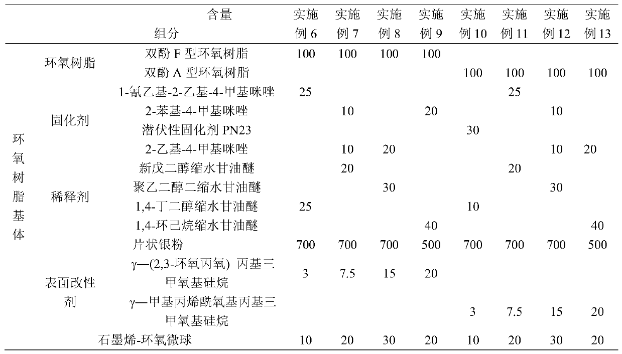 A kind of high-performance conductive silver glue containing graphene and preparation method thereof