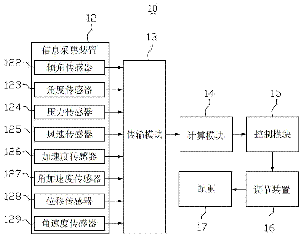 Engineering mechanical equipment, movable counterweight system and control method