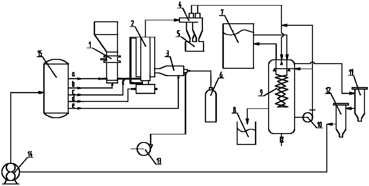 Small mobile rapid pyrolysis liquefaction apparatus for agricultural and forestal biomass